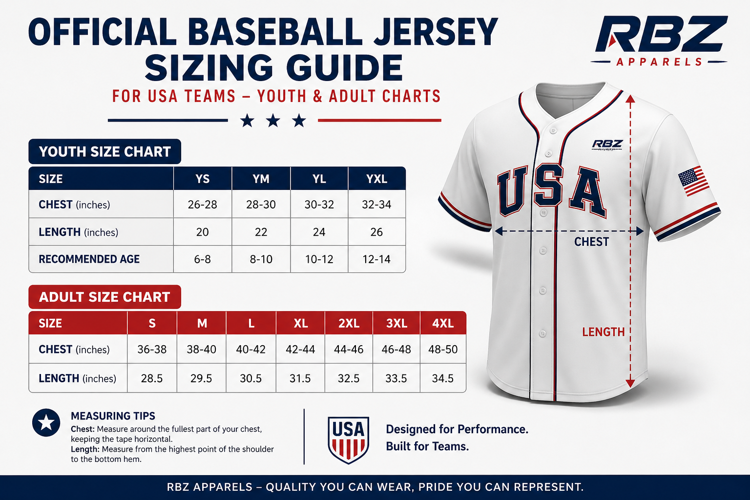 3D baseball jersey sizing guide showing youth and adult charts with measurements, clean layout, and RBZ Apparels branding for USA teams
